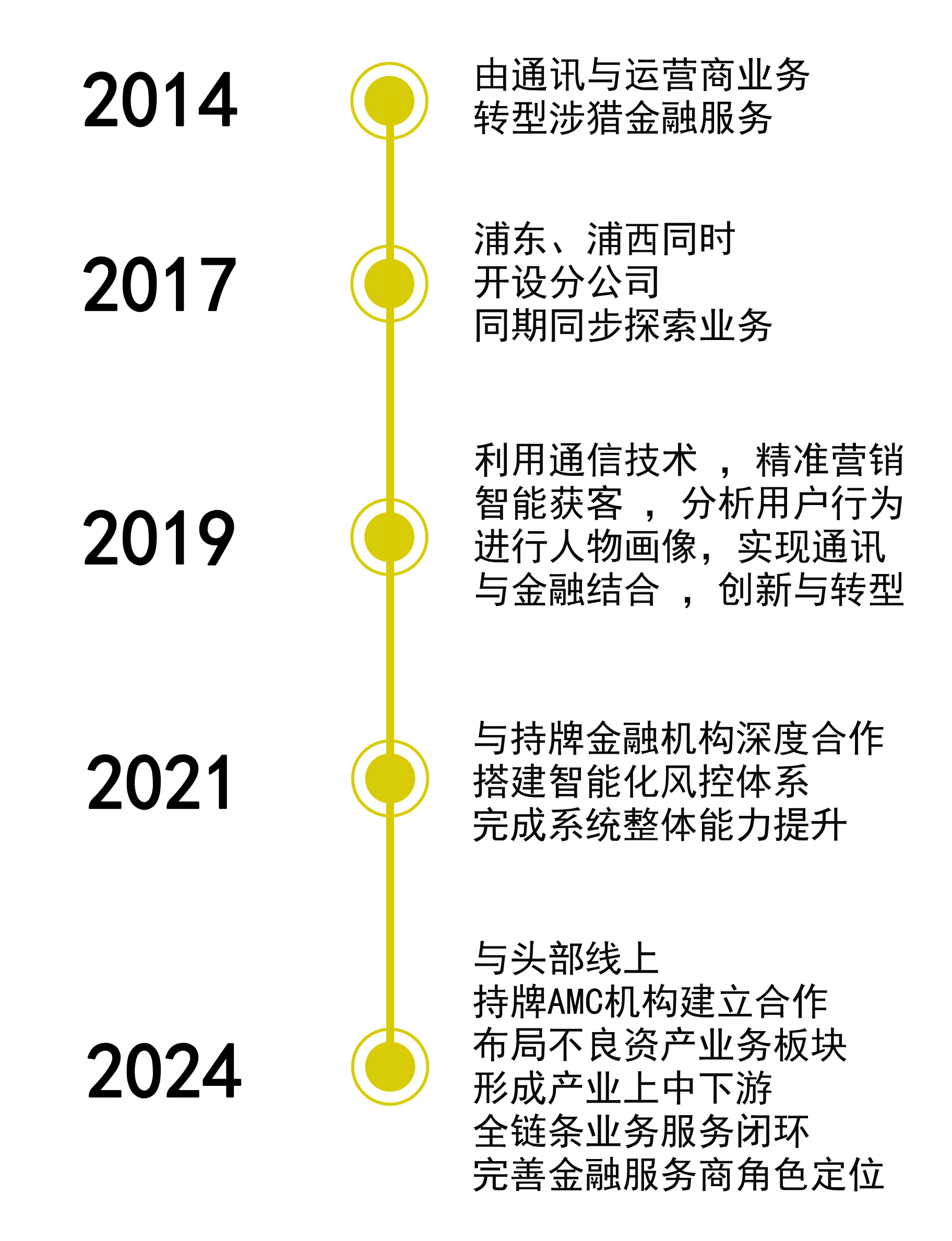 2024年会流程海报__2024-07-29+14_00_39.png